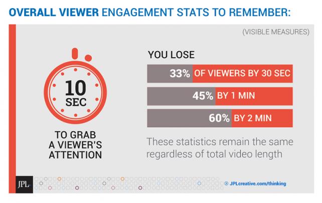 Viewer Engagement Graphic