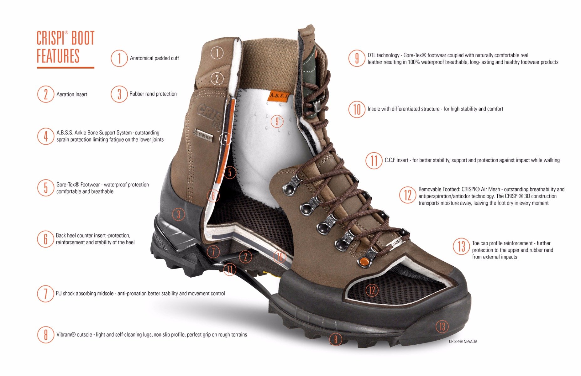 Sportsman Gift Guide - Boots